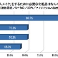 大人メイクをするために必要な化粧品（30代）