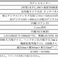主な仕様