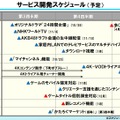 今後の開発スケジュール（予定）。マルチデバイスを軸に、映像コンテンツ、非映像コンテンツ、さまざまな予定が目白押しだ