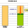 効果（シミュレーション値）