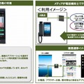 メディアIP電話機の特徴