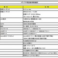 メディアIP電話機の仕様