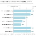 iPhone 通信会社選択に関する満足度調査