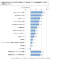 iPhone 通信会社選択に関する満足度調査