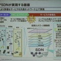 SDN/NFVによって次世代キャリアビジネスをサポート