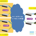 4K映像伝送実験 イメージ図