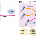 アジルフォンbizのサービス概念図