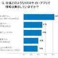 日頃どのようなWEBサイト・アプリで情報収集をしていますか？