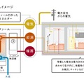 エネファームのシステムイメージ図　画像提供：東京ガス