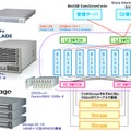 システム構成図