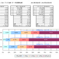 平均スループット 全国