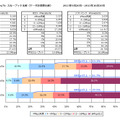 平均スループット 関東