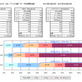 平均スループット 東北