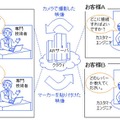 実証実験イメージ（リコーテクノシステムズ）