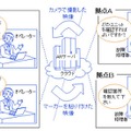 実証実験イメージ（NTT東日本）