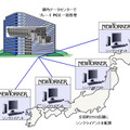 システム構成図