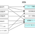 組織図