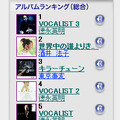 8月28日付けのアルバムチャート