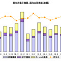 JEITA発表資料