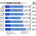 AV家電製品の操作は難しいか