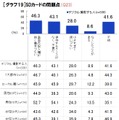 SDカードの問題点