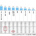 普段の生活の中での「ズツーの種」