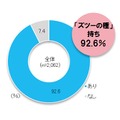 OLの92.6％が日常的な悩みを抱える 「ズツーの種」持ち