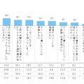 「デジタルズツー」の内容