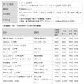 利用料金値下げ対象サービス