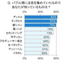 バブル期のトレンドに関する調査