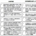 観光動態が把握できる7つの項目を分析