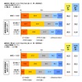 仕事のやりがい／現在の職場