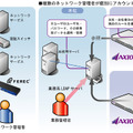 利用図