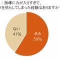 指導に力が入りすぎて、声を枯らしてしまった経験はありますか？