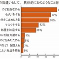のどへの気遣いの具体策