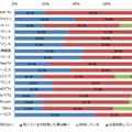 知っているVODサービス