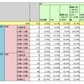 VODサービスを利用する際の視聴環境の中で、最も多い通信環境