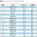 総合スコア・ランキング、ベスト20（211サイト中）