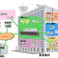 IPビデオルーターの運用イメージ