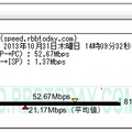 WiMAX2+サービス開始！早速Wi-Fiルーターを使ってみた