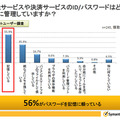 金融・決済サービスのID・パスワード管理方法