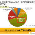 一般ユーザが記憶できるID・パスワードの数