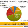 一般ユーザが記憶できるID・パスワードの数