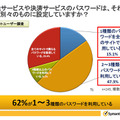 ID・パスワードの使い回し状況