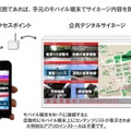 新技術の利用イメージ