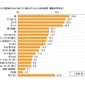 働く女性のストレスに関する調査