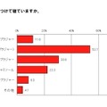 寝るときブラつける？ つけない？…夜の新習慣