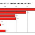 寝るときブラつける？ つけない？…夜の新習慣