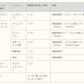 コンテンツのジャンル（1事件での重複を含む）