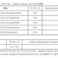 Windows Server 2012 R2、System Center 2012 R2、Intuneの価格